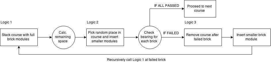 Hyfi algorithm diagram